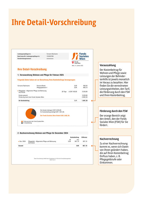 Detailvorschreibung Kostenbeitrag 2