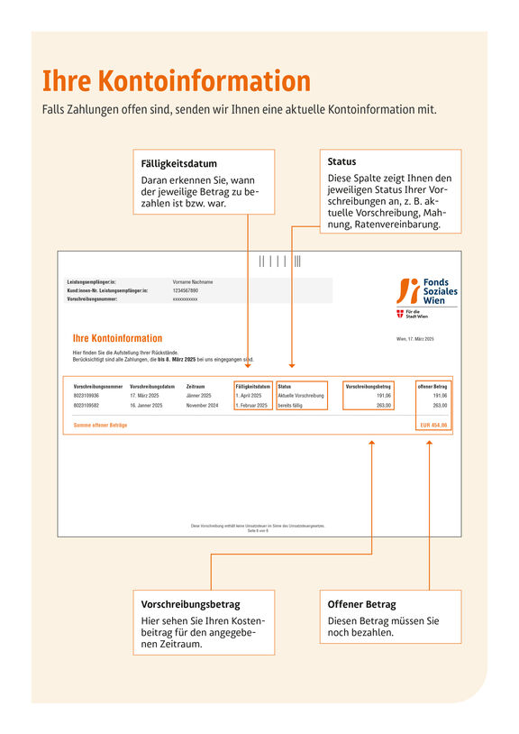 Kontoinformation Kostenbeitrag 3